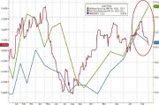 美國制造業(yè)調查顯示經(jīng)濟持續(xù)“擴張” 但通脹擔憂急劇升溫