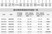 券商9月金股出爐 20股績優(yōu)且滯漲