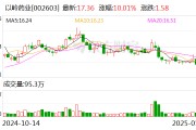 民族品牌指數(shù)收跌0.55% 以嶺藥業(yè)漲停