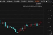 突發！這家A股公司將易主，明起停牌