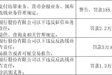 廣東紫金農(nóng)村商業(yè)銀行被罰155.95萬元：違反金融統(tǒng)計業(yè)務管理規(guī)定等