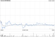 中銀國際：升康師傅控股目標(biāo)價至14.6港元 評級“買入”