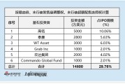 禾賽科技啟動港股全球發(fā)售：美股價格沖高疊加發(fā)行規(guī)模超預(yù)期 中金牽頭全中資保薦團隊面臨定價考驗