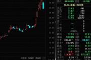 600580、002298、002536跌停，“龍”字“妖股”炒作熄火！重要突破，可燃冰概念股異動