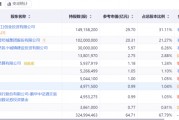 我們復盤了會稽山的“網紅路”，發現“黃酒復興”還為時尚早