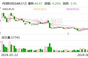 偉測科技：多名股東擬合計減持不超過3.11%股份