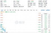 白酒龍頭回調！吃喝板塊開盤下挫，食品ETF（515710）跌0.81%！機構：政策催化下板塊估值仍有較大修復空間