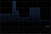 米格國際控股完成配售3163.2萬股 凈籌約4190萬港元