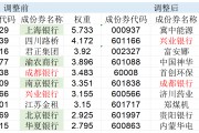 高股息指數(shù)大調(diào)倉！5只銀行股被調(diào)出，漲太多了？