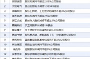 3月19日增減持匯總：暫無(wú)增持 安碩信息等14股減持（表）