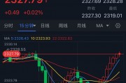 以色列遭35枚火箭彈突襲！金價(jià)短線突然急漲 知名機(jī)構(gòu)黃金日內(nèi)交易分析