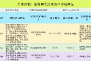 國際交易風(fēng)向：美國中西部大豆基差走強，玉米市場漲跌互現(xiàn)