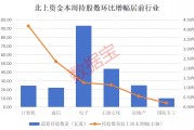 2股增倉超1000萬股，北上資金大手筆加倉這一行業，9股獲連續4周買入
