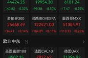 爆發(fā)！中國資產(chǎn)飆升