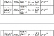 興業銀行銀川分行被罰150萬元：違反賬戶管理相關規定