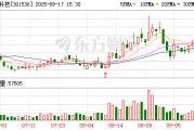 星宸科技：公司已于9月4日披露H股相關進展的公告，目前正與各中介機構合作中