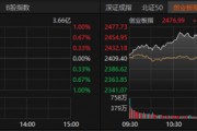 放量，半日1.3萬億元！工業(yè)富聯(lián)，市值突破8000億元