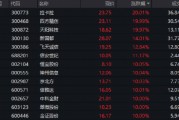 突然引爆！主題概念驅動，金融科技掀漲停潮，159851放量暴漲5.72%！板塊有望開啟上行通道？