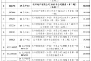 遠洋集團公布境內(nèi)債務重組方案：本金總額180.5億元，現(xiàn)金購回上限8億元