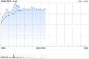 蔚來汽車漲8.66% 服務(wù)運營部門去年已經(jīng)盈利