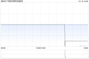 中國生物科技服務擬先舊后新配售1250萬股 凈籌約460萬港元