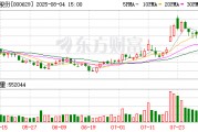 釩鈦股份：累計回購公司股份740萬股