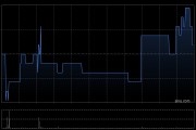 天倫燃氣將于6月20日派發末期股息每股0.0979元