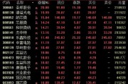 漲停潮！芯片股全線爆發(fā)