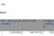 海螺水泥(00914.HK)獲The Capital Group增持305.9萬股