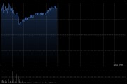招金礦業(yè)午前漲超3% 公司預(yù)期海域金礦經(jīng)濟(jì)效益較好