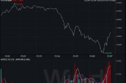 ETF日?qǐng)?bào)：關(guān)稅戰(zhàn)、地緣擾動(dòng)仍構(gòu)成較大的不確定性，黃金避險(xiǎn)價(jià)值依然充分，可關(guān)注黃金基金ETF