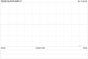 QUANTUMPH-P每股定價5.28港元 公開發(fā)售獲103.35倍認(rèn)購