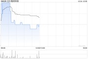 龍昇集團(tuán)控股根據(jù)供股發(fā)行及配發(fā)1.44億股新股