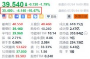 意法半導體盤前跌超10.4% Q2營收下滑25%遜預期 再次下調今年營收指引