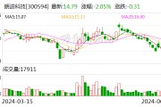 朗進科技：山東證監局決定對公司采取出具警示函的行政監管措施