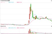 佳兆業披露122.7億美元債重組細節