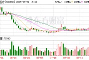 穩(wěn)健醫(yī)療上半年凈利4.92億元，同比增長28.07%