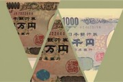 日元空頭撤退，日銀加息預(yù)期升溫，大考驗(yàn)即將來臨！