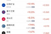 周三熱門中概股漲跌不一 極氪漲7.67%，京東跌3.7%