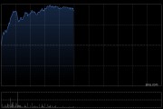 德琪醫(yī)藥-B午前漲超16% Claudin 18.2 ADC擬納入突破性療法