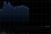 首程控股投資中金唯品會奧萊REIT