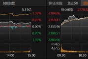 滬指“六連陽”！投資者如何把握市場節奏？