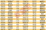 5月金股曝光！最高增超3344%，11股業績翻番