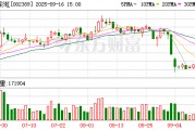 航天彩虹：截至2025年9月10日，公司股東數量是128089戶