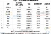 五糧液入選“經典國潮品牌TOP20”，品牌價值高達5530億元