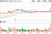 復(fù)潔環(huán)保7月25日大宗交易成交704.12萬元