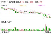 中銳股份：終止向特定對象發行股票事項并撤回申請文件