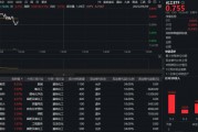 61億主力資金狂涌化工板塊！政策紅利持續(xù)釋放，化工ETF（516020）繼續(xù)拉升！風(fēng)口已至？
