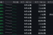 ETF盤中資訊｜行情退潮？有色龍頭ETF（159876）盤中跌超3%，失守20日線，資金逆行增倉，發生了什么？后市怎么看？
