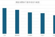 港股新消費勢力崛起 泡泡瑪特逆襲暴漲19倍重構(gòu)行業(yè)估值邏輯
